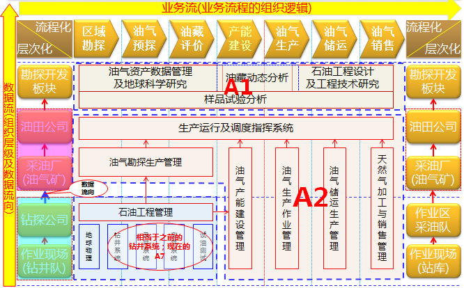 油气勘探开发从业务到IT的一体化解决方案_云计算_17