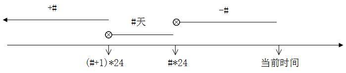 条件判断之if、case语句和文件查找命令_linux_04