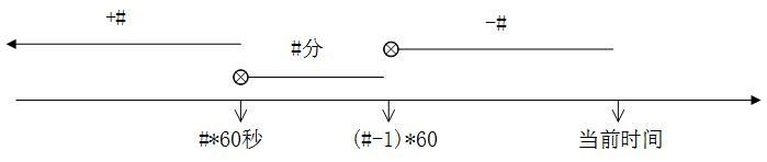 条件判断之if、case语句和文件查找命令_linux_05