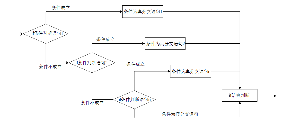 条件选择if语句_if_03