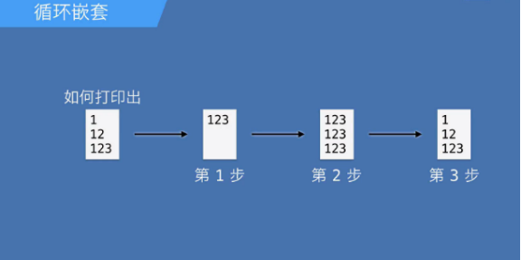 蓝鸥Unity开发基础——For语句学习笔记_3D_02