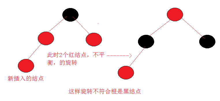 红黑树之插入_红黑树之插入算法_02