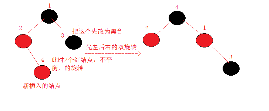 红黑树之插入_红黑树之插入算法_04