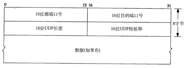 Linux系统开发10  Socket API编程1  大端小端 TCP模型 _Linux系统开发10  Socket _07