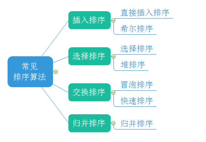 常见排序算法之计数排序与基数排序_算法