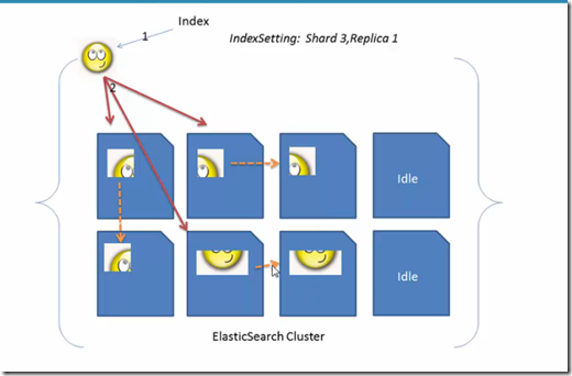 elasticsearch_target