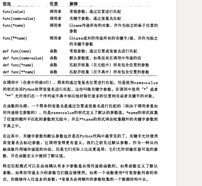 Python中的函数参数_Python_04