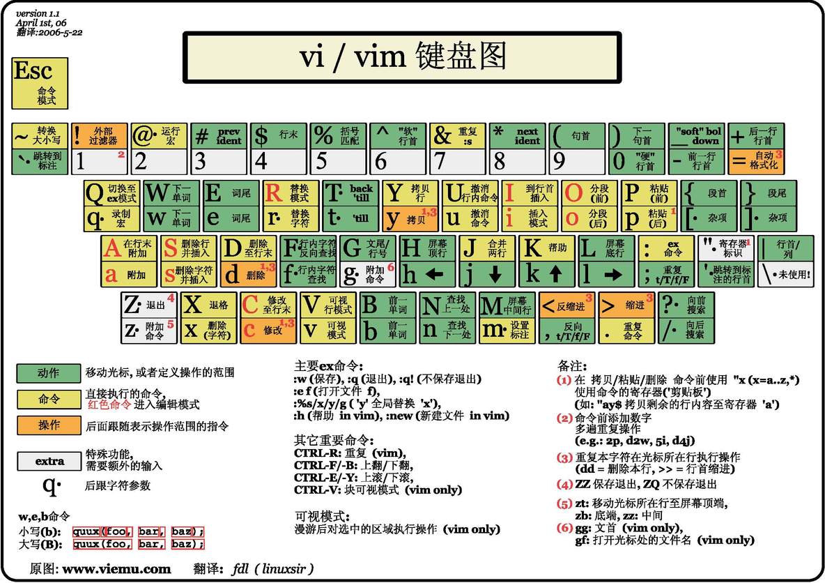 上古神器--vim编辑器_linux_02