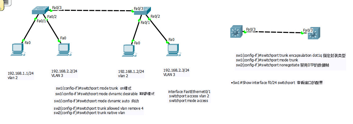 CCNA学习笔记--VLAN划分及vlan间通信_通信_02