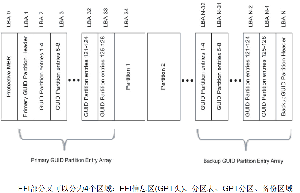 Linux磁盘管理——磁盘分区、文件系统和设备挂载_分区_02