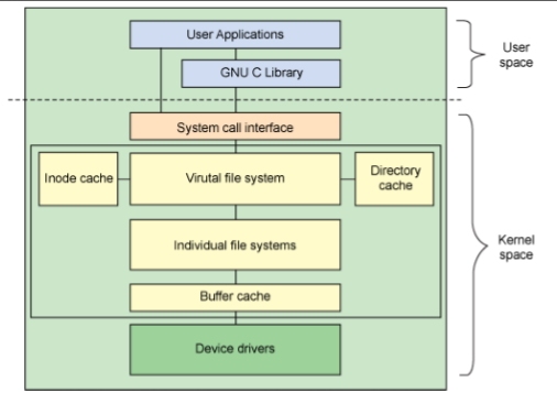 Centos6磁盘管理：分区、文件系统及挂载流程_分区_04