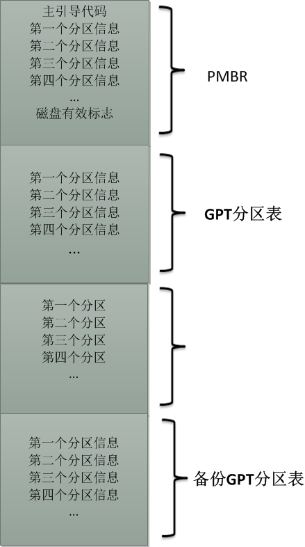 MBR、GPT的结构和区别_技术_03