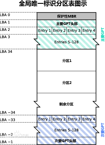 MBR分区和GPT分区详解_GPT_03