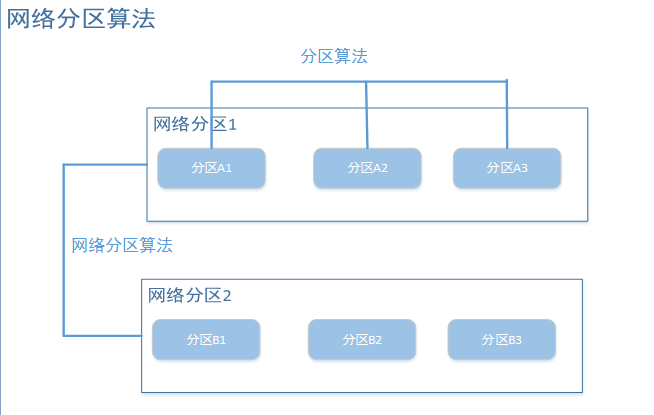 Apache StratOS 云分区_其他_02