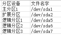 MBR分区GPT分区详解_磁盘管理_05