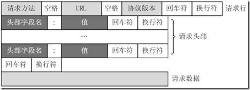 Apache的功能和网站基础知识_Internet_03