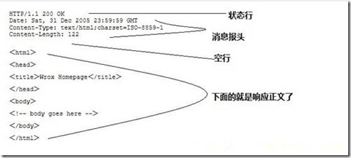 Apache的功能和网站基础知识_Internet_04