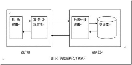 Apache的功能和网站基础知识_应用程序_12