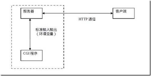 Apache的功能和网站基础知识_应用程序_15