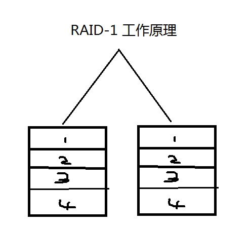 8.31_Linux高级文件系统管理之磁盘配额、RAID和LVM的使用_磁盘配额_20