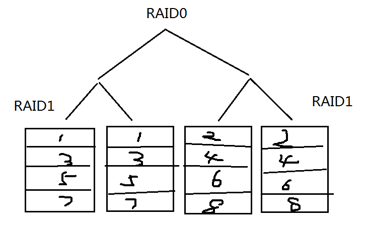 8.31_Linux高级文件系统管理之磁盘配额、RAID和LVM的使用_Linux_24