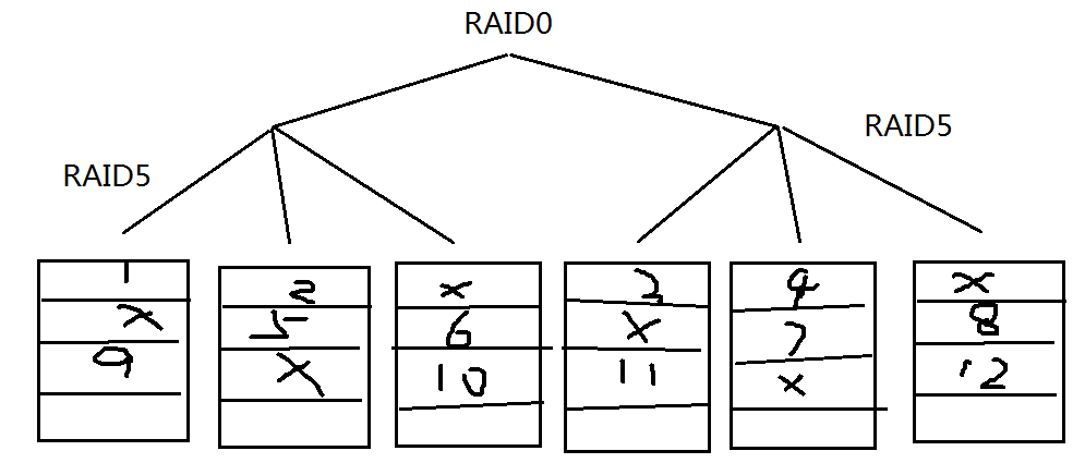 8.31_Linux高级文件系统管理之磁盘配额、RAID和LVM的使用_Linux_26