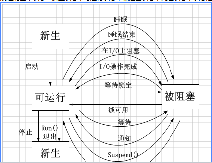 58同城笔试--线程面试题_线程