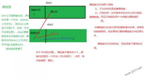 linux软硬链接区别_软硬链接