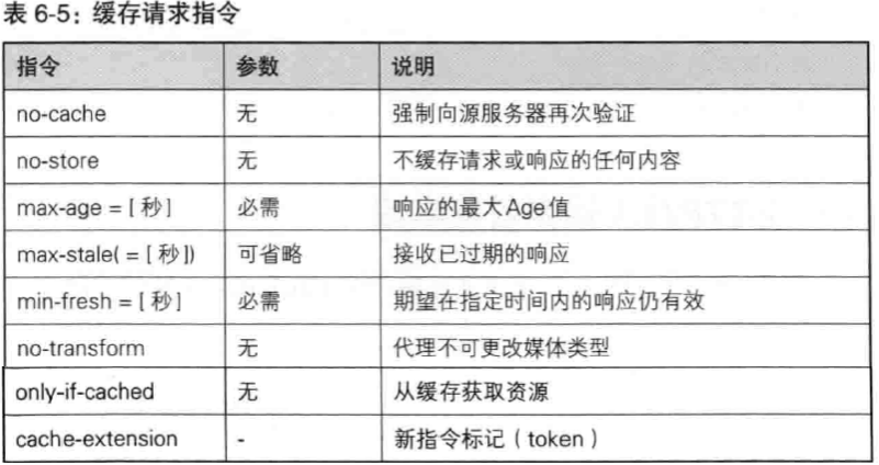 Nginx演练(4)配置内容缓存_cache