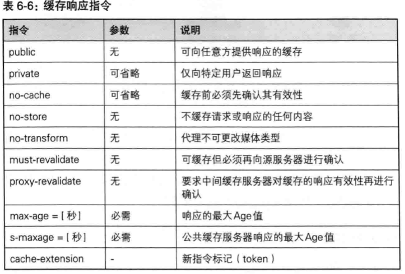 Nginx演练(4)配置内容缓存_nginx_02