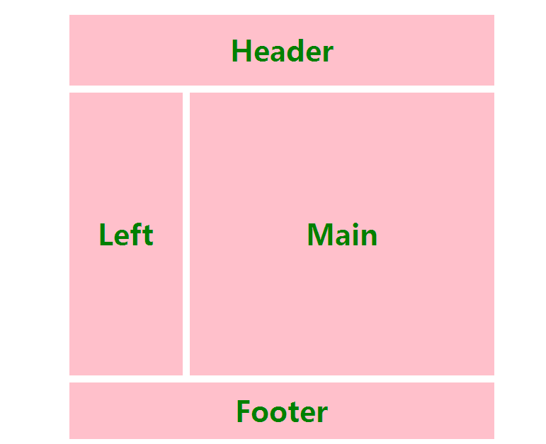 Bootstrap pc pad phone 响应式布局_Bootstrap_02