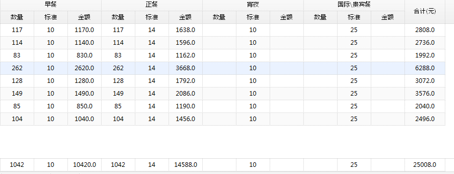 sql server 2012 行转列_行转列_02