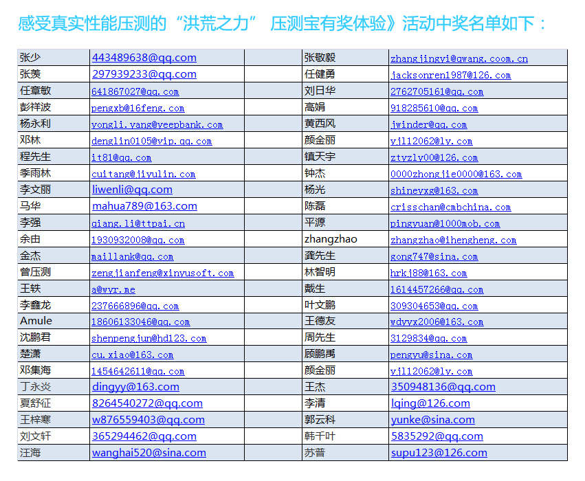 感受真实性能压测的“洪荒之力” 压测宝有奖体验中_测试_06