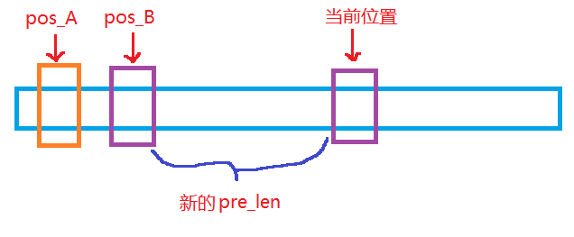 符串的最长无重复字符的子串长度_字符串_04