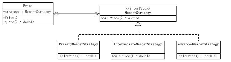 《JAVA与模式》之策略模式_策略模式_02