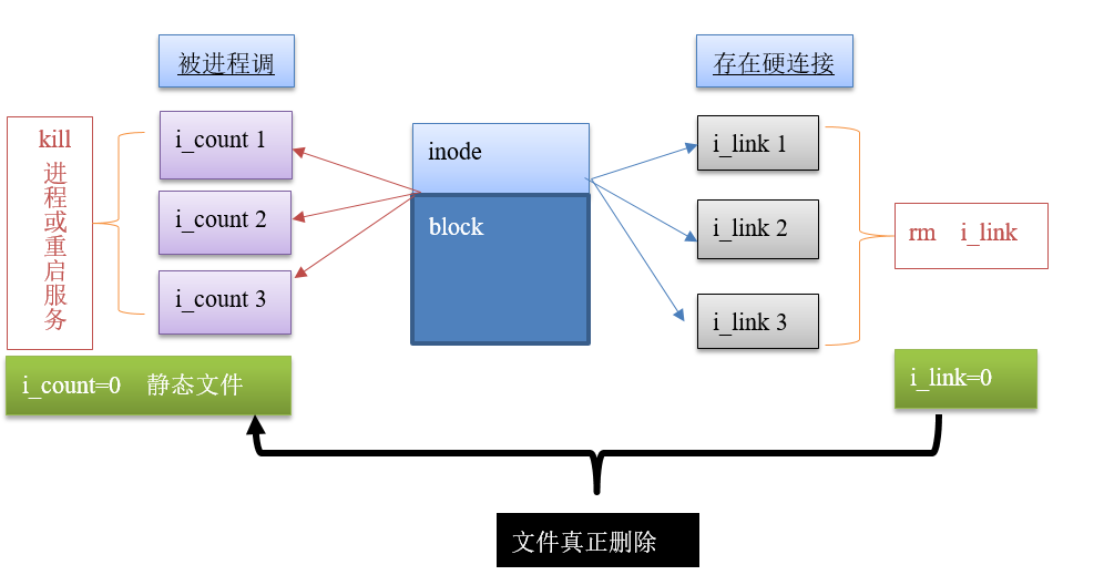 linux 文件删除详解_文件删除_07