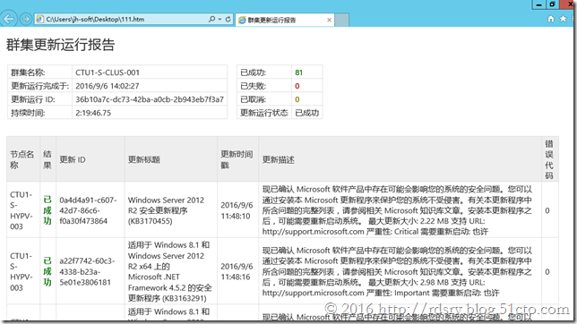 Windows Server群集感知更新（CAU）-下_Cluster_02