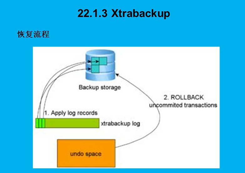 Xtrabacup的备份原理和实战_其他_07