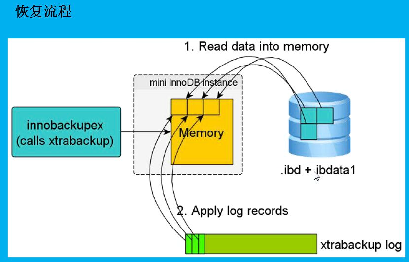 Xtrabacup的备份原理和实战_其他_09