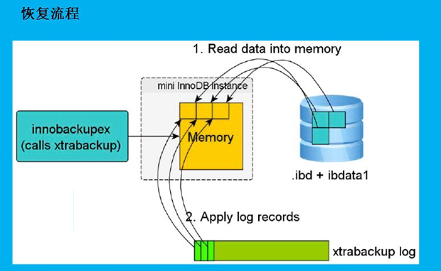 Xtrabacup的备份原理和实战_其他_05