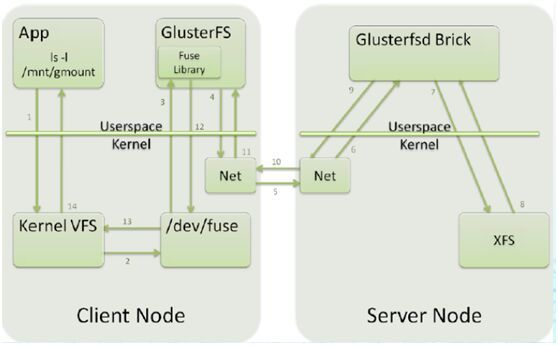 V 10 glusterfs(1)_Linux_21