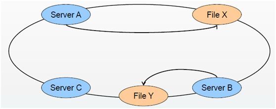 V 10 glusterfs(1)_glusterfs_03