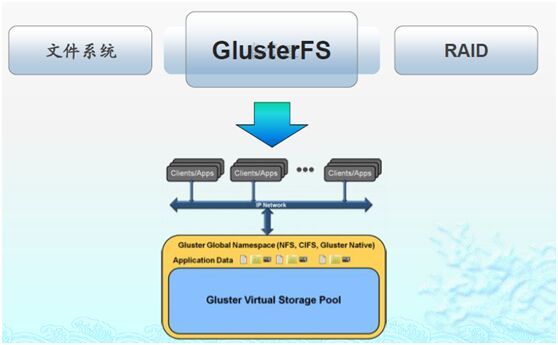 V 10 glusterfs(1)_glusterfs_07