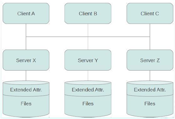 V 10 glusterfs(1)_Linux_09