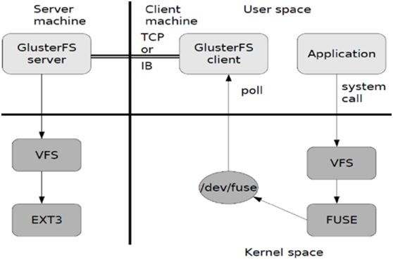 V 10 glusterfs(1)_运维_20