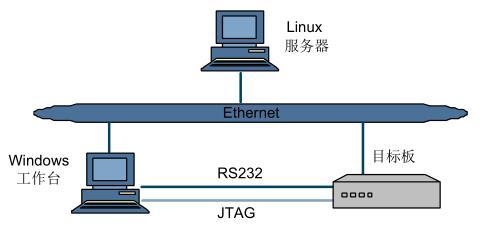 海思Hi3518EV200（2）开发环境_海思