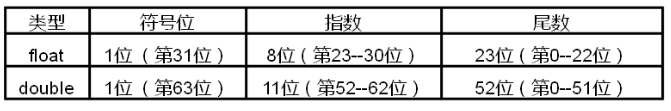 嵌入式 Linux C语言——C语言基础_嵌入式_02