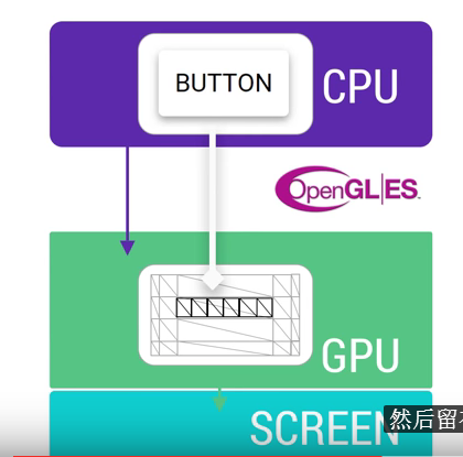 app渲染性能相对专项测试理论基础_图片_04