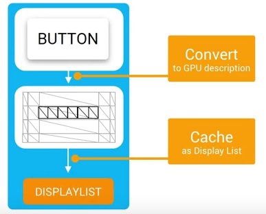 app渲染性能专项测试之Profile GPU Rendering_update_07