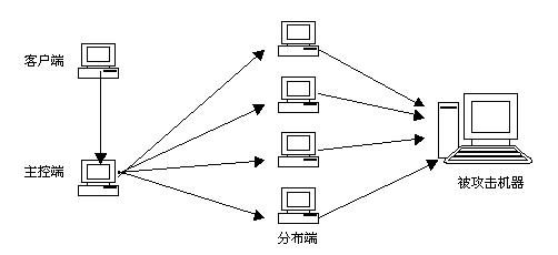 乐视遭受200G的DDOS攻击有多大威力？_TCP_02